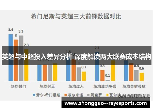 英超与中超投入差异分析 深度解读两大联赛成本结构