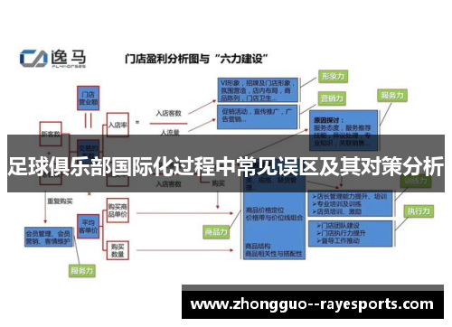 足球俱乐部国际化过程中常见误区及其对策分析