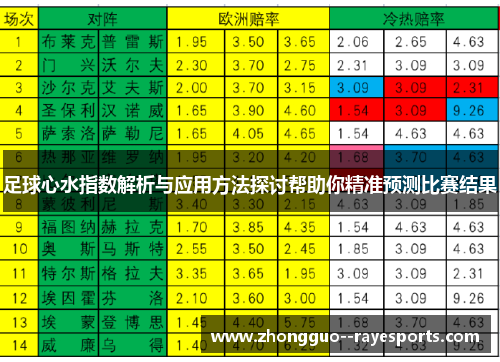 足球心水指数解析与应用方法探讨帮助你精准预测比赛结果