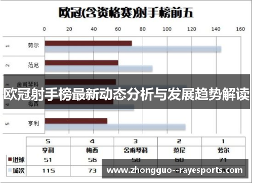 欧冠射手榜最新动态分析与发展趋势解读