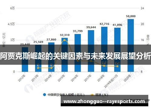 阿贾克斯崛起的关键因素与未来发展展望分析