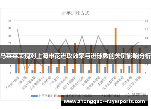 马莱莱表现对上海申花进攻效率与进球数的关键影响分析 马莱莱表现对上海申花进攻效率与进球数的关键影响分析