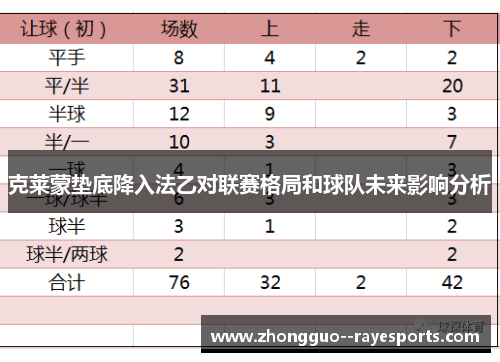克莱蒙垫底降入法乙对联赛格局和球队未来影响分析