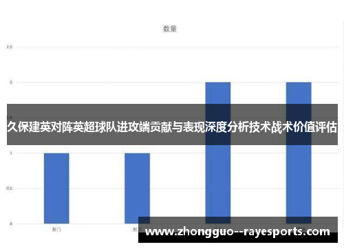 久保建英对阵英超球队进攻端贡献与表现深度分析技术战术价值评估 久保建英对阵英超球队进攻端贡献与表现深度分析技术战术价值评估