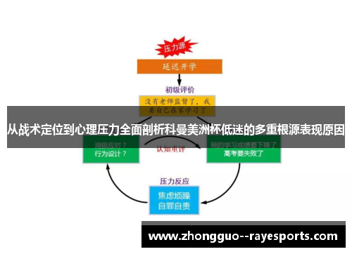 从战术定位到心理压力全面剖析科曼美洲杯低迷的多重根源表现原因