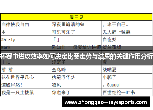 杯赛中进攻效率如何决定比赛走势与结果的关键作用分析 杯赛中进攻效率如何决定比赛走势与结果的关键作用分析